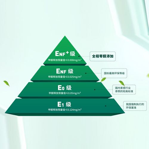 ENF+优于国标！兔宝宝卷的不是标准，是家居环保基准线
