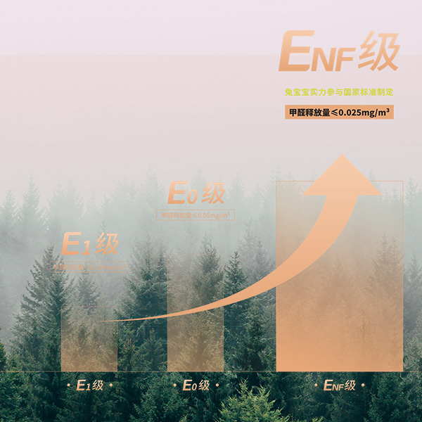 环保之名 一切从芯开始